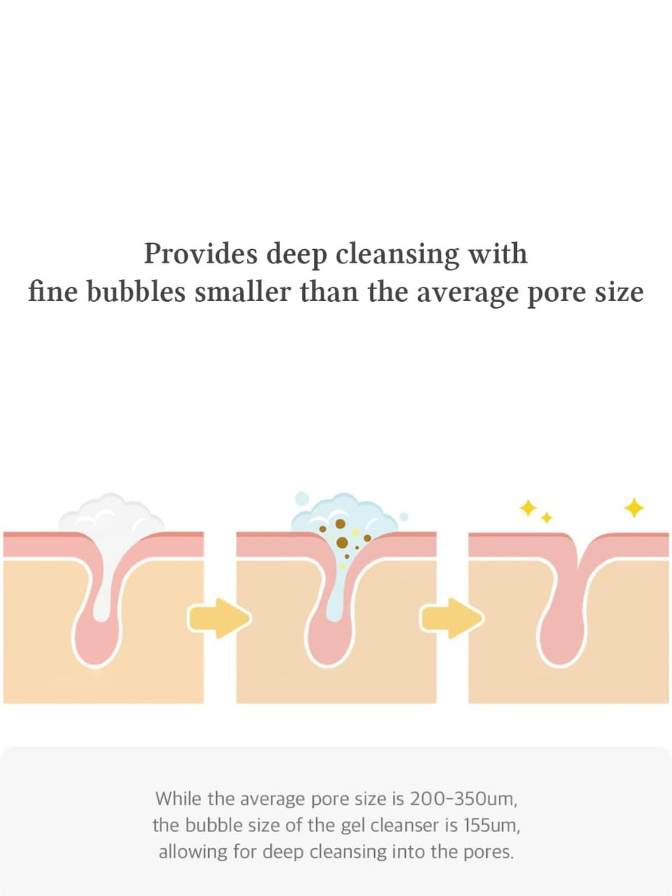 Illustration of deep cleansing with fine bubbles smaller than average pore size on a white background.