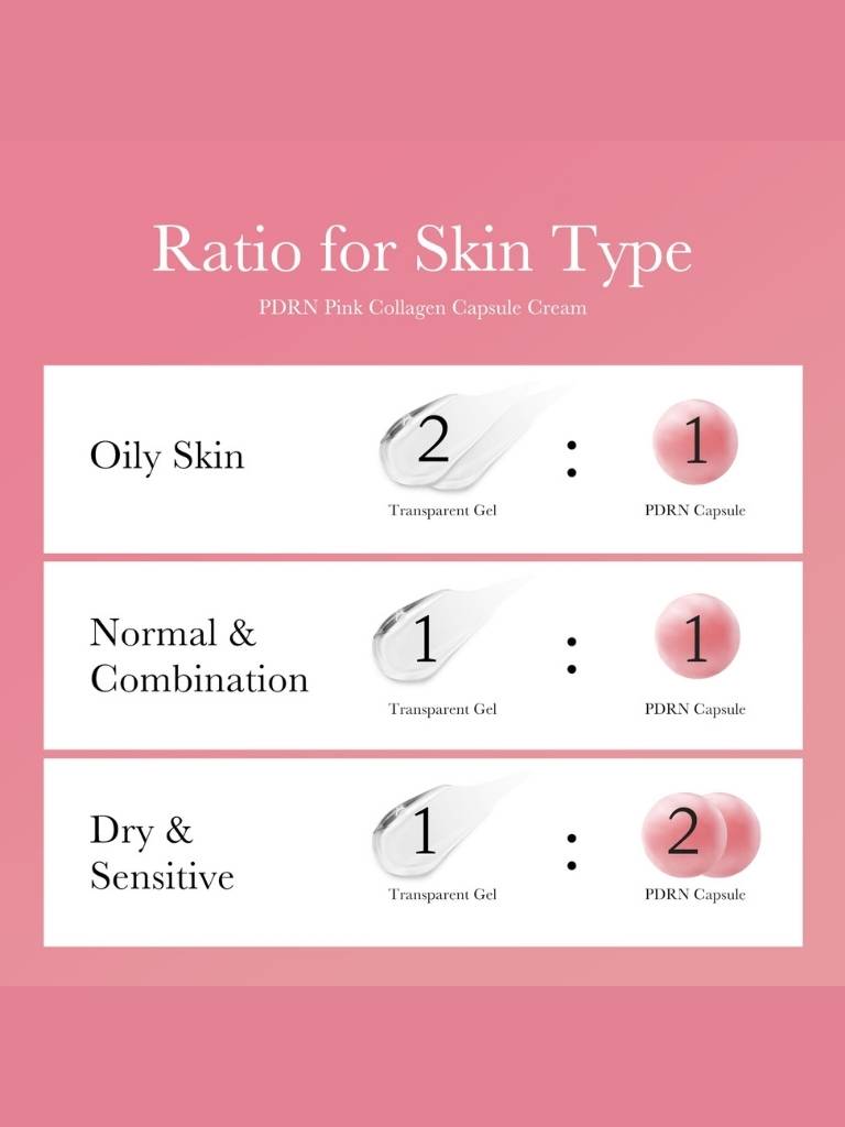 Instructions for using PDRN Pink Collagen Capsule Cream with ratios for different skin types on a pink background.