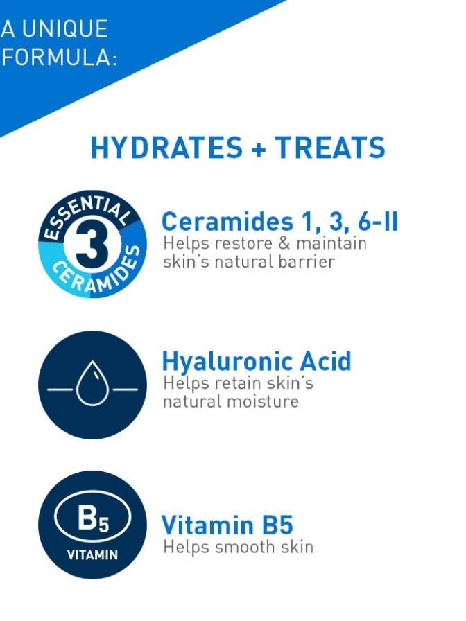 Skincare product description with Ceramides, Hyaluronic Acid, and Vitamin B5 on a blue and white background.