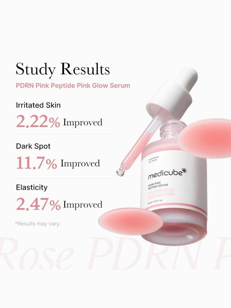 Medicube PDRN Pink Peptide Pink Glow Serum with study results on a white background