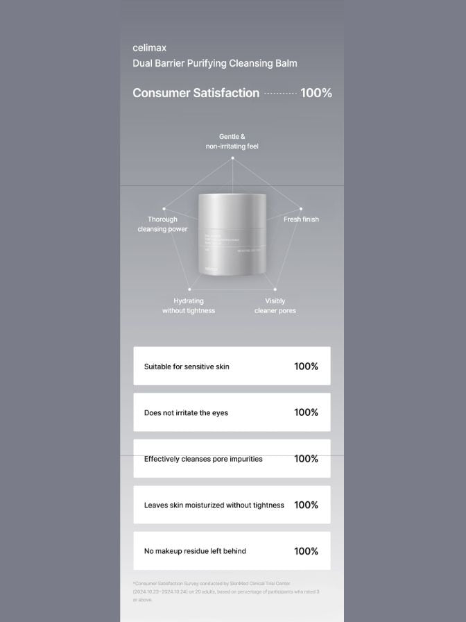 Product packaging with consumer satisfaction rating on a gray background