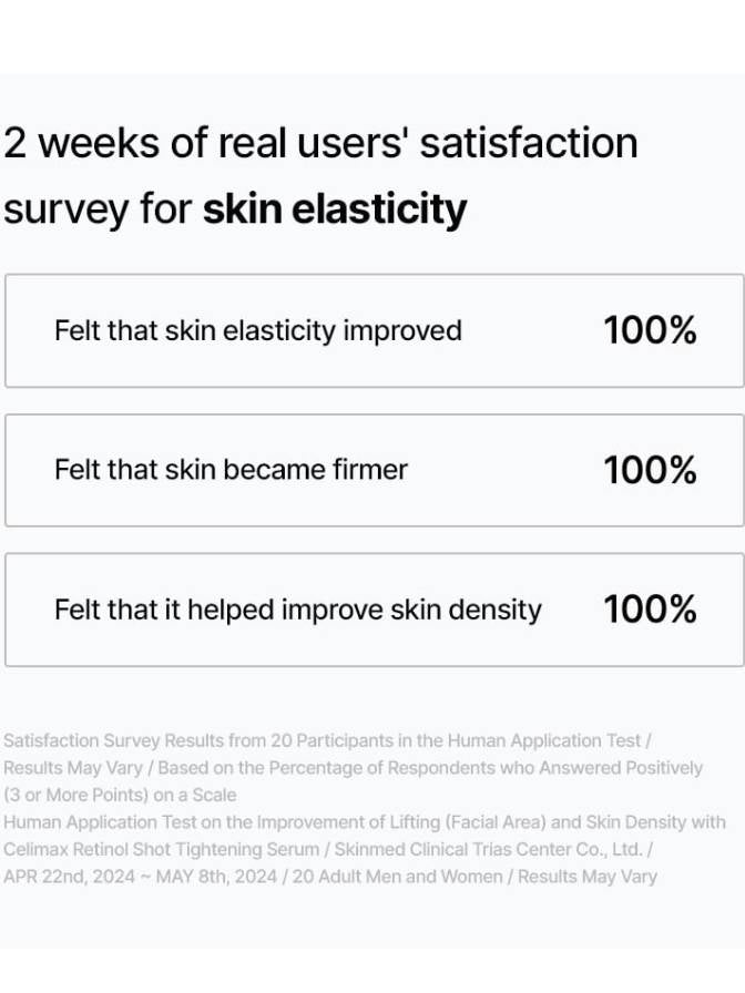 Survey results for skin elasticity improvement with 100% responses on a white background
