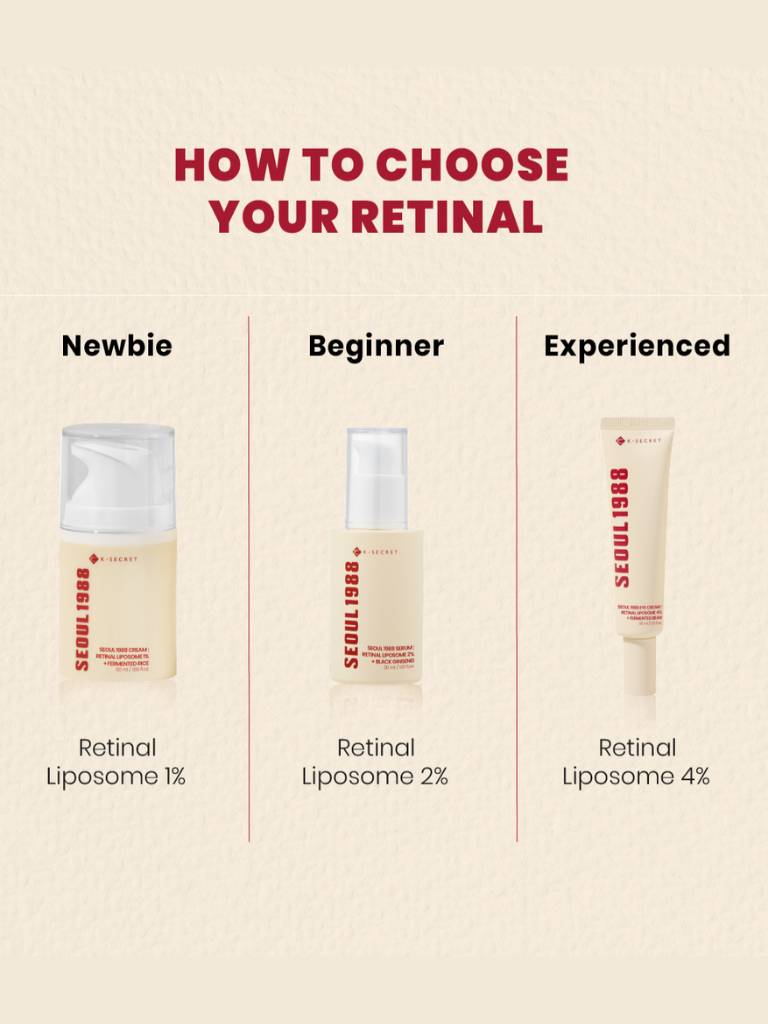 Diagram showing different retinol products for newbies, beginners, and experienced users on a beige background.