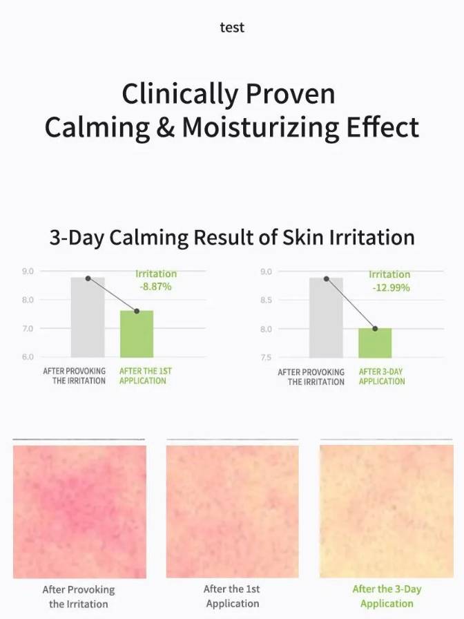 Graph and skin irritation before-and-after images with text on a white background