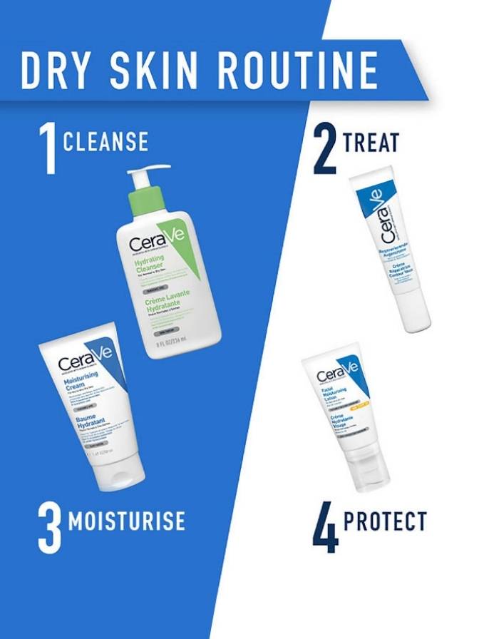 CeraVe skin care products with steps for a dry skin routine on a blue and white background.