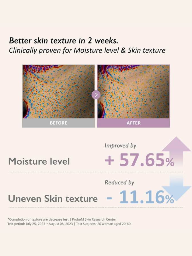 Before and after comparison of skin texture with statistical improvements on a white background.