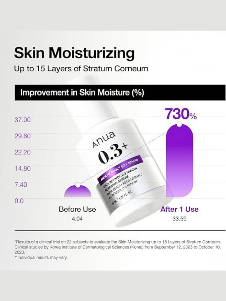 Anua skincare product with moisture improvement chart on a white background