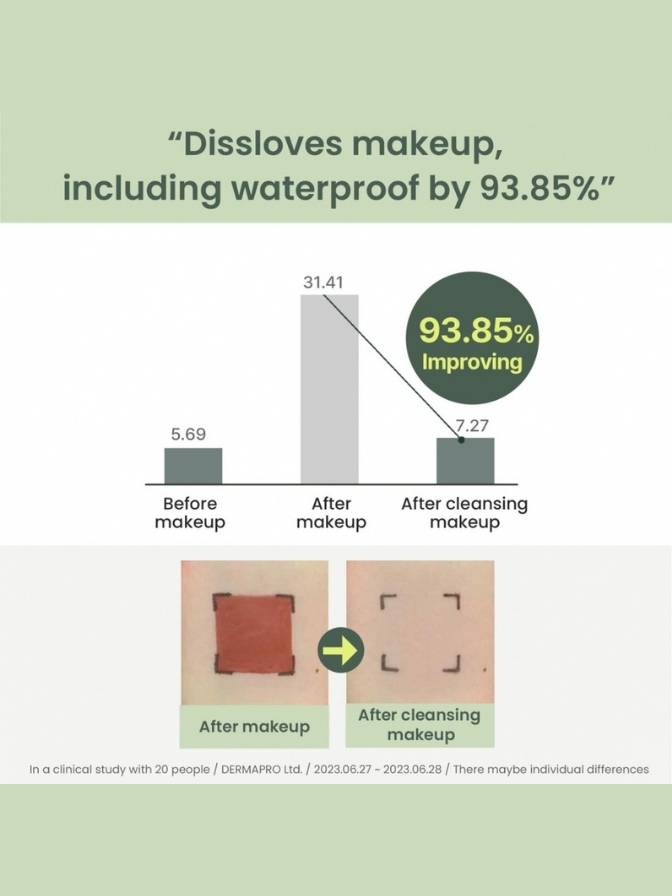 Graph showing makeup removal effectiveness with text and icons on a light green background