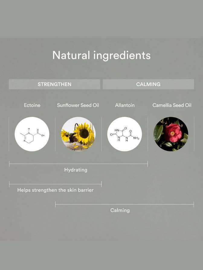 Diagram of natural ingredients with labels for strengthening and calming effects on skin.