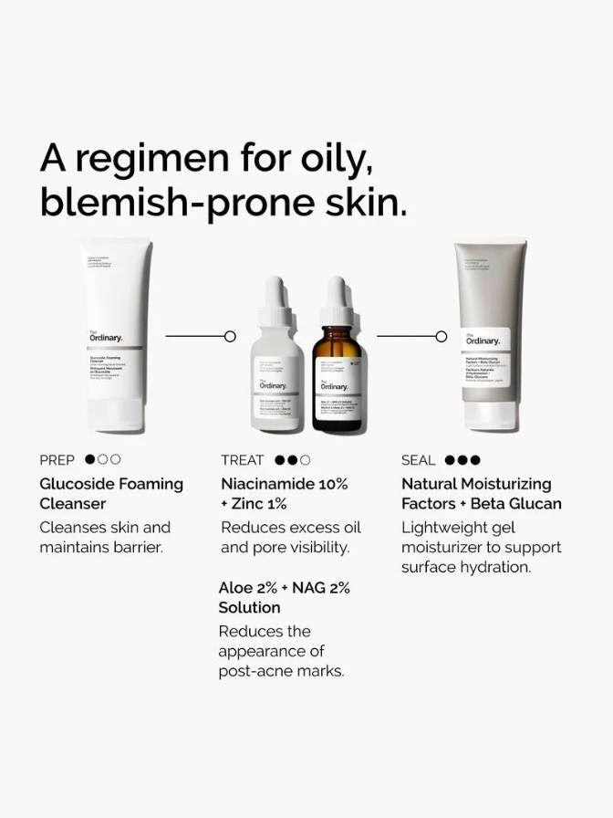 Oily skin care regimen with products and descriptions on a white background