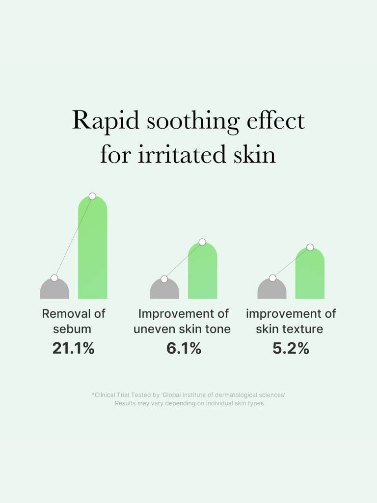 Bar chart showing rapid soothing effects for irritated skin with percentages on a white background.