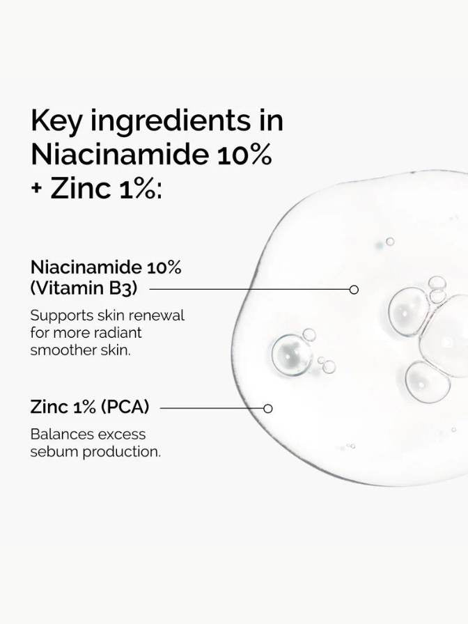 Diagram of key ingredients in Niacinamide 10% + Zinc 1% with text and a close-up of droplets.