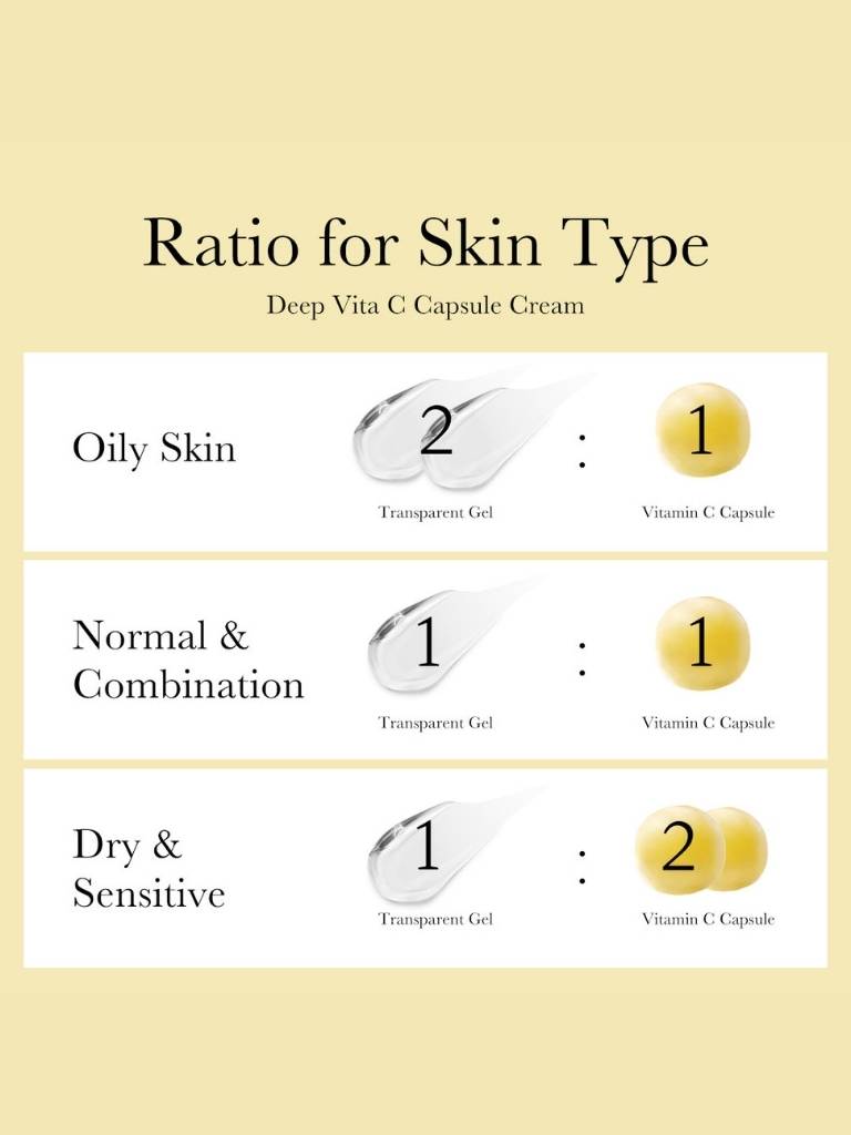 Instructions for using Deep Vita C Capsule Cream with ratios for different skin types on a beige background.
