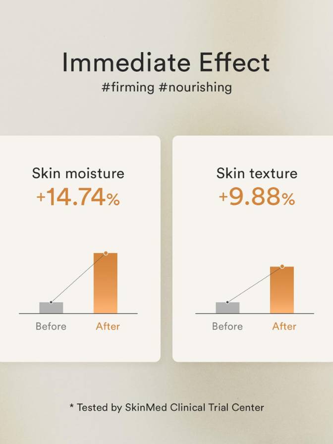 Graphs showing immediate effect on skin moisture and texture with percentages before and after, tested by SkinMed Clinical Trial Center.