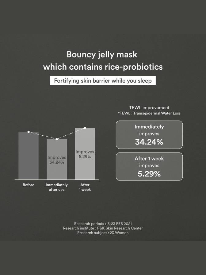 Advertisement for a bouncy jelly mask containing rice-probiotics with TEWL improvement data on a dark background.