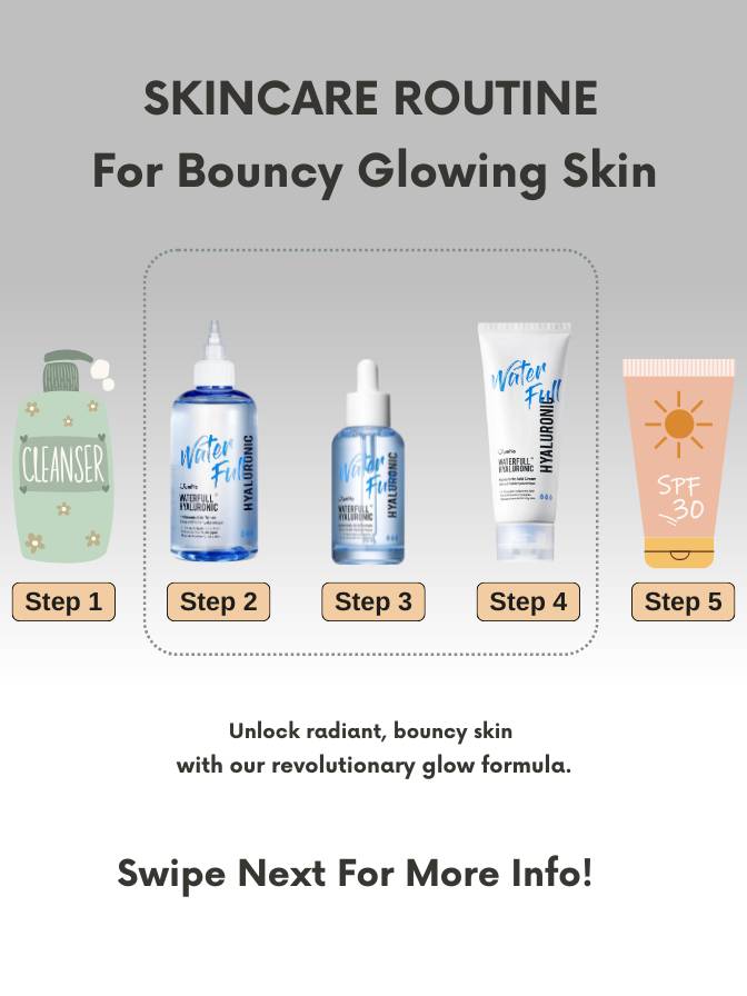 Skincare routine steps with products on a gray background