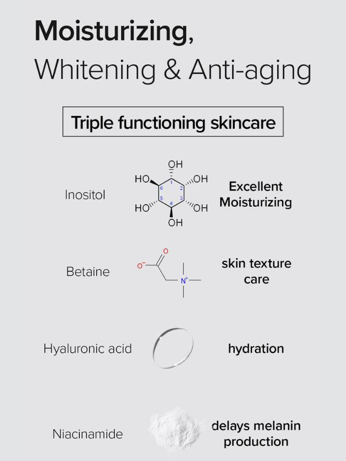 Skincare ingredients with their functions on a gray background
