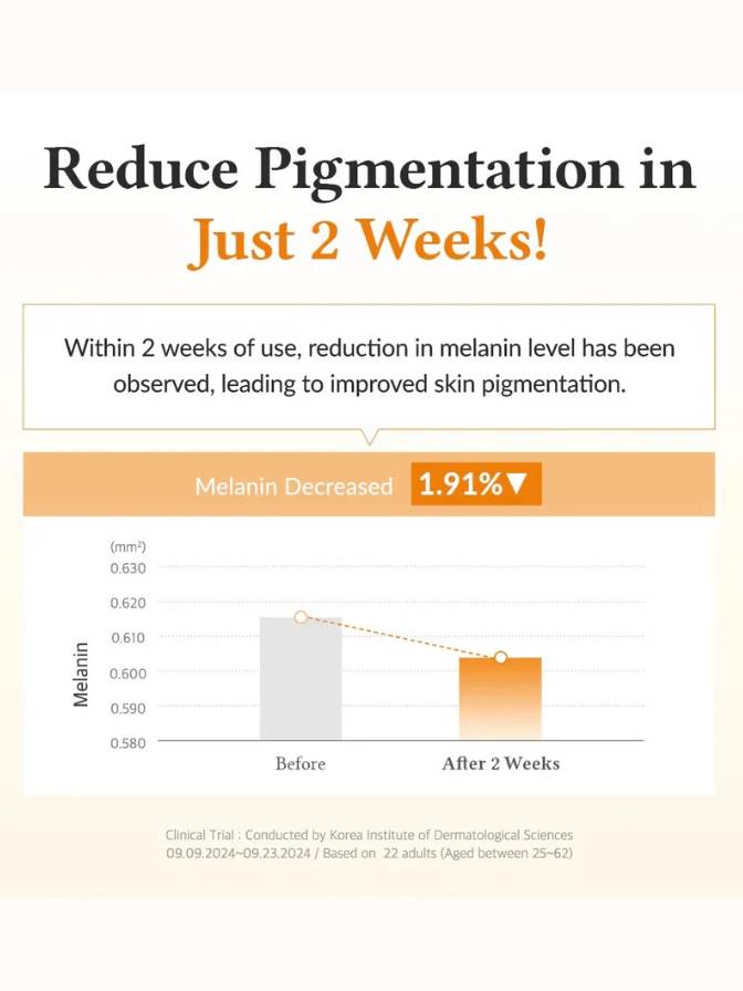 Advertisement claiming to reduce pigmentation within 2 weeks with a graph showing melanin decrease.