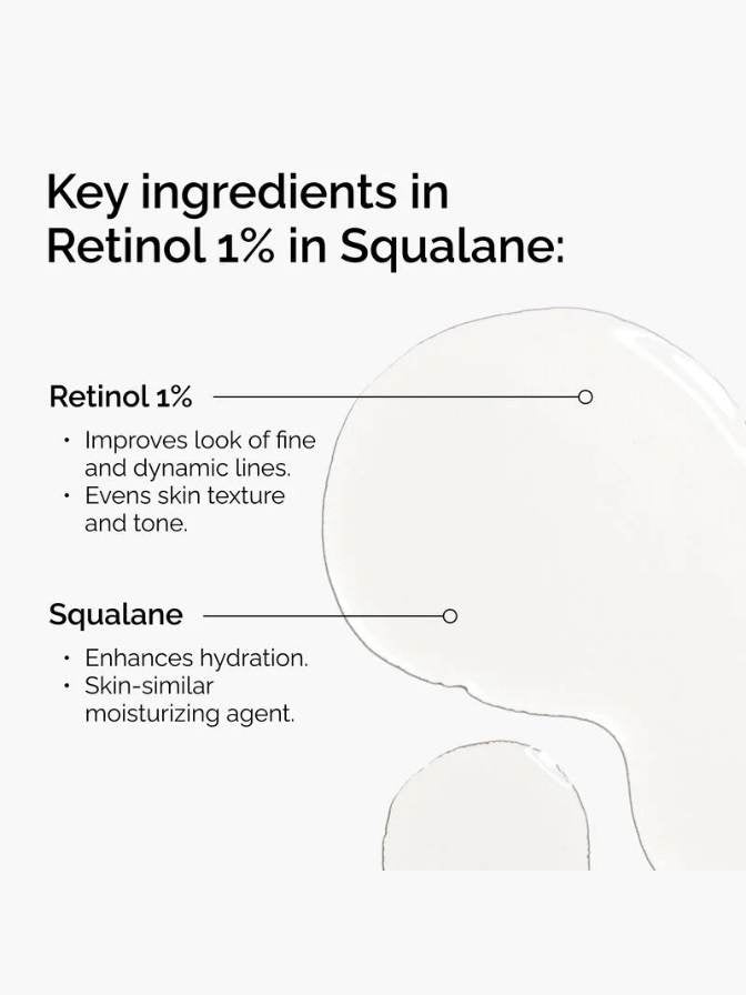 List of key ingredients in Retinol 1% in Squalane with a silhouette of a person on a white background.