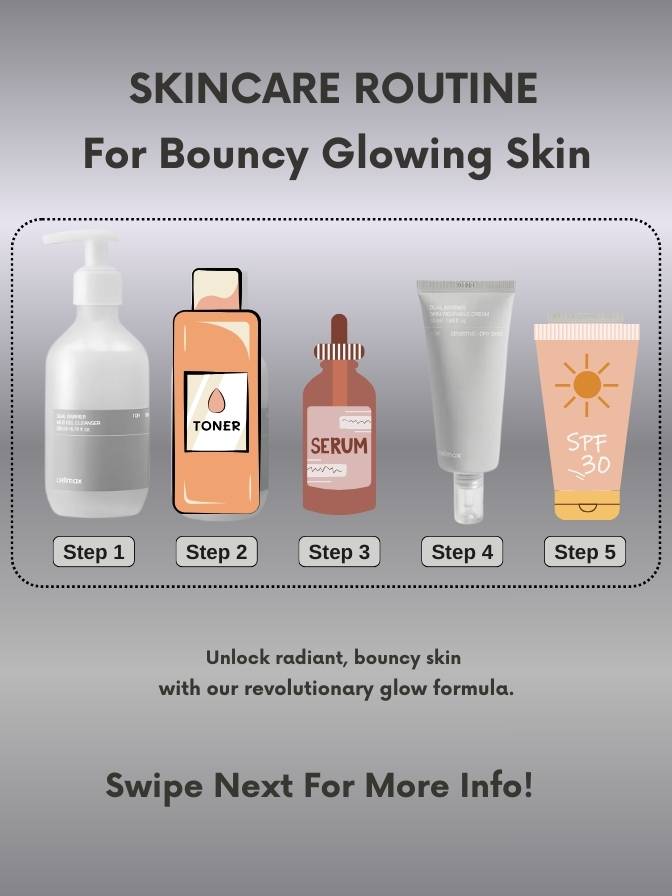 Skincare routine steps with products on a gray background