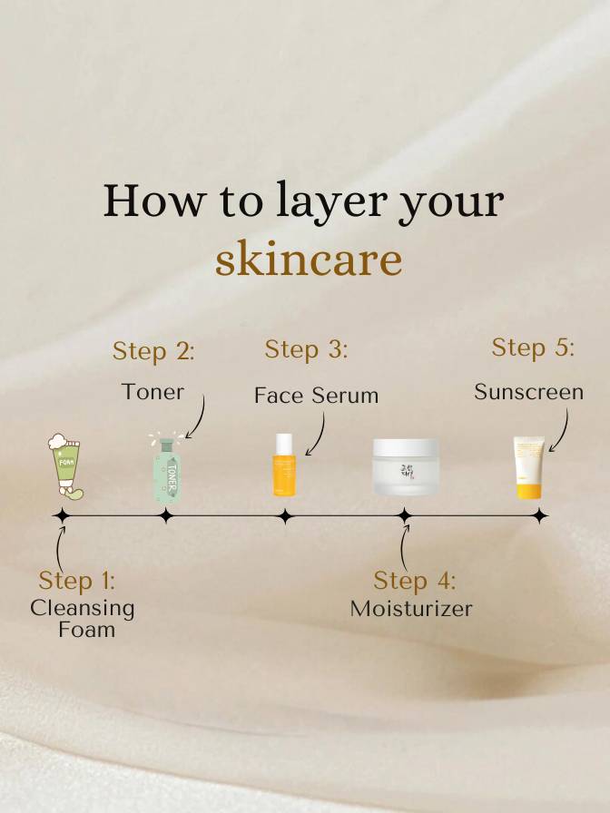 Step-by-step guide to layering skincare products on a neutral background