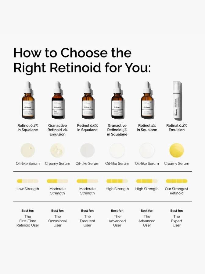 Illustration of retinoid products with labels and descriptions on a white background