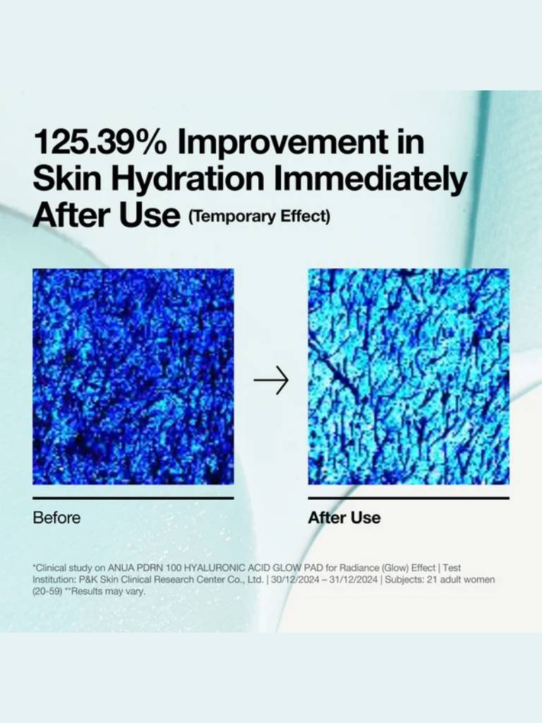 Advertisement showing skin hydration improvement with a before and after comparison on a blue background.