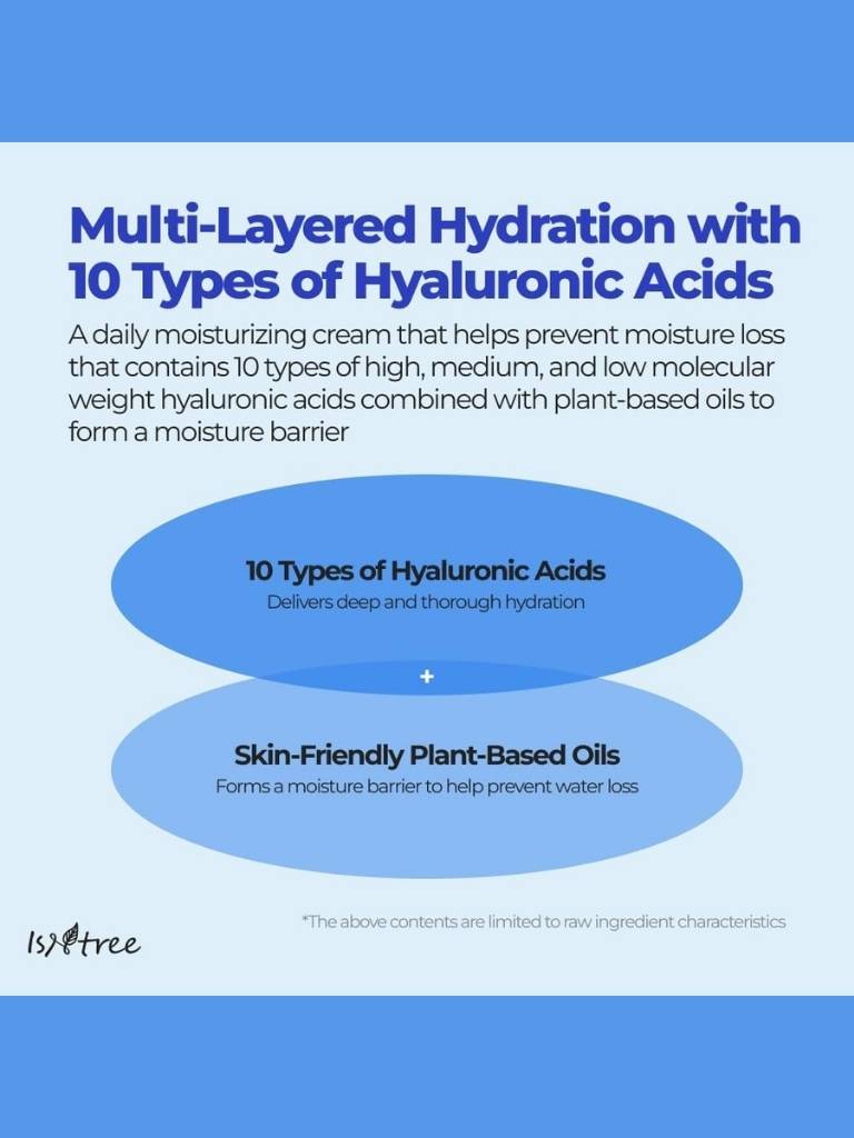 Product description card for a moisturizing cream with hyaluronic acids and plant-based oils on a blue background.