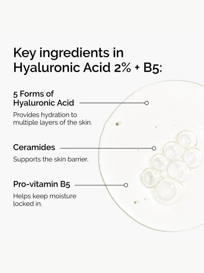 Diagram of key ingredients in Hyaluronic Acid 2% + B5 on a white background