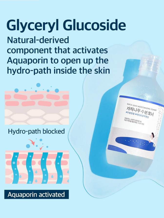 Product bottle with glyceryl glucoside text and skin hydration diagram on a blue background