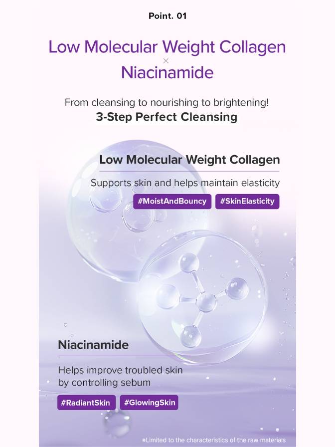 Advertisement for low molecular weight collagen and niacinamide with text and product images on a white background.