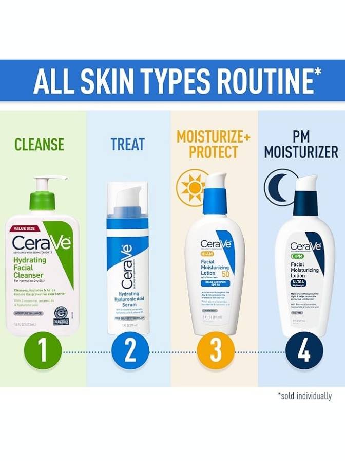 CeraVe skincare products for a 'All Skin Types Routine' on a blue and beige background.
