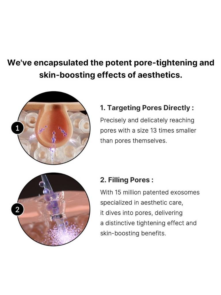 Text and two circular images showing pore-tightening process with exosomes.