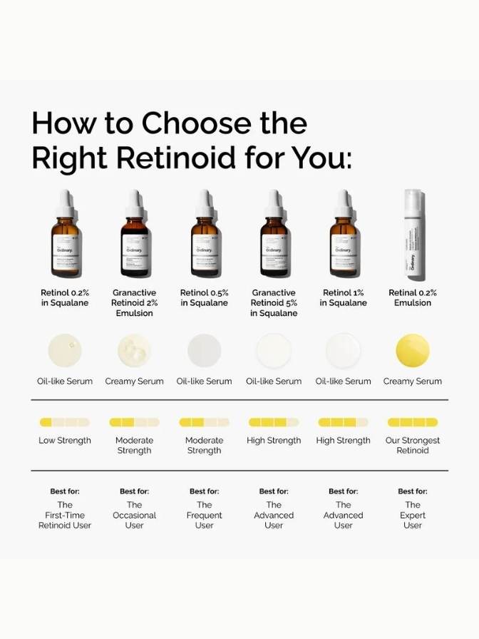 Illustration of retinoid products with labels and descriptions on a white background