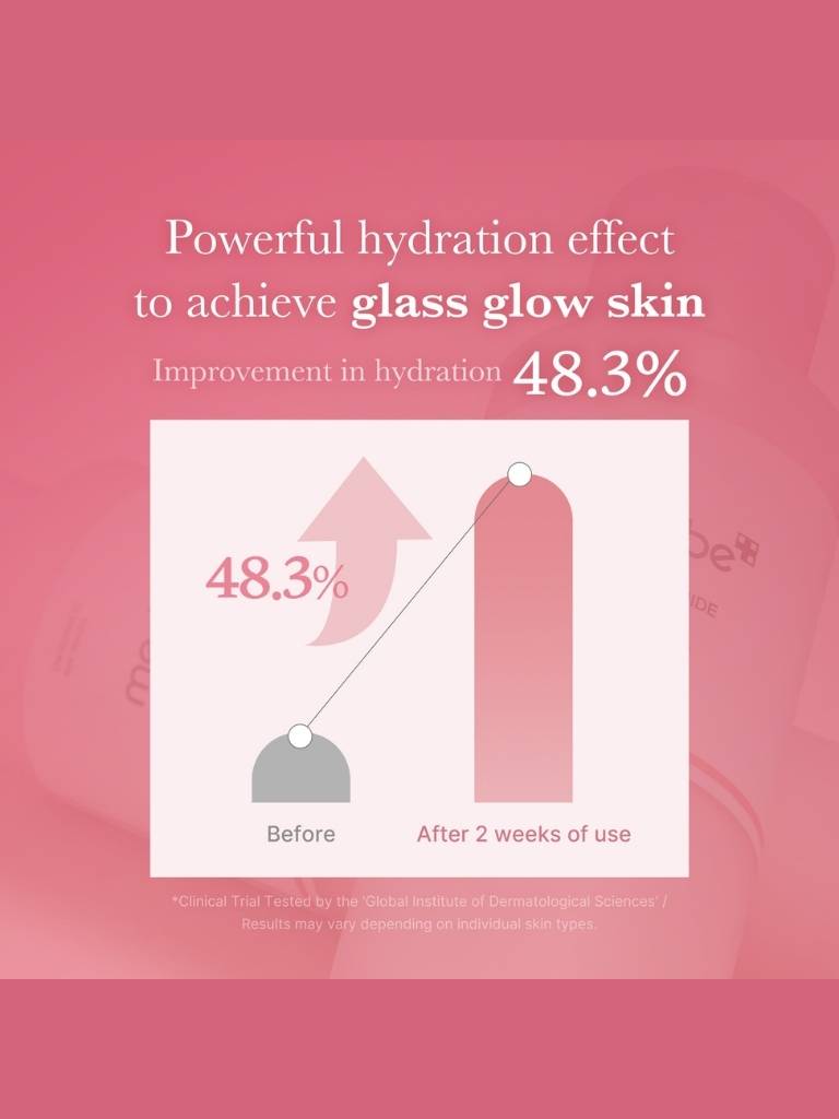 Advertisement for a hydration product showing improvement in skin hydration levels on a pink background.