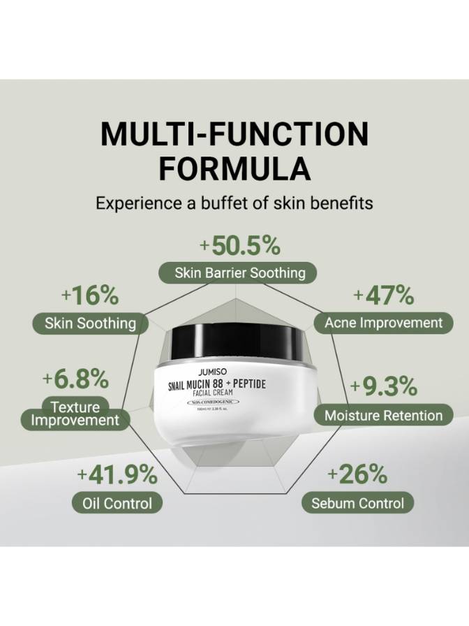 JUNO snail mucin 89+ peptide cream with skin benefits text on a gray background