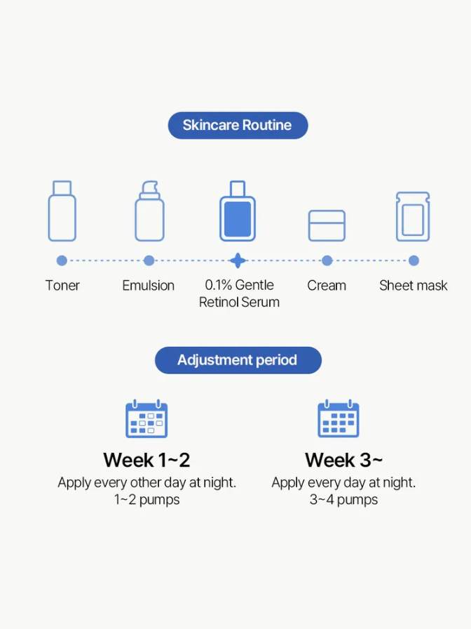 Skincare routine diagram with icons and application instructions on a white background