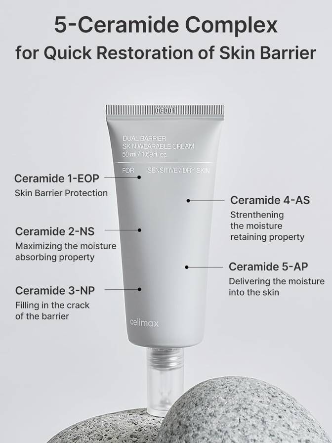 Skincare tube with 5-Ceramide Complex components labeled on a gray background