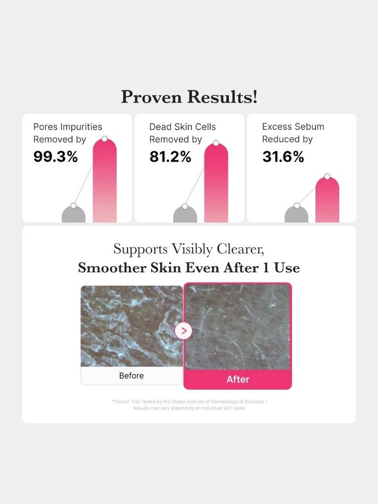Bar chart showing skincare product efficacy with before and after images.