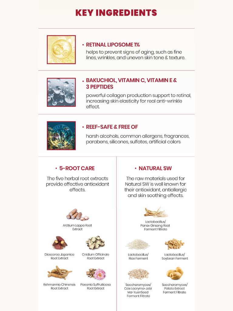 List of key ingredients with corresponding images and descriptions on a white background