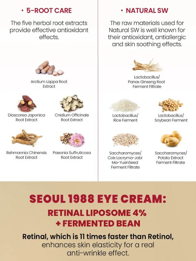 Infographic detailing the ingredients and benefits of Seoul 1988 Eye Cream with text and images of root extracts and fermented beans.
