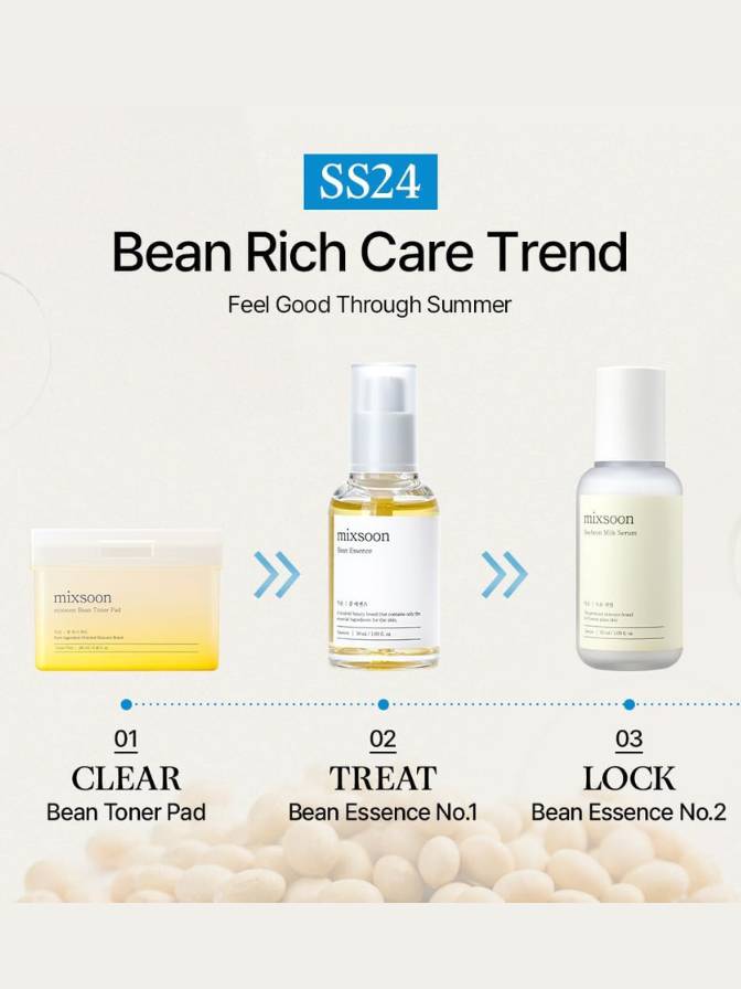 Skincare product set with 'SS24 Bean Rich Care Trend' on a white background