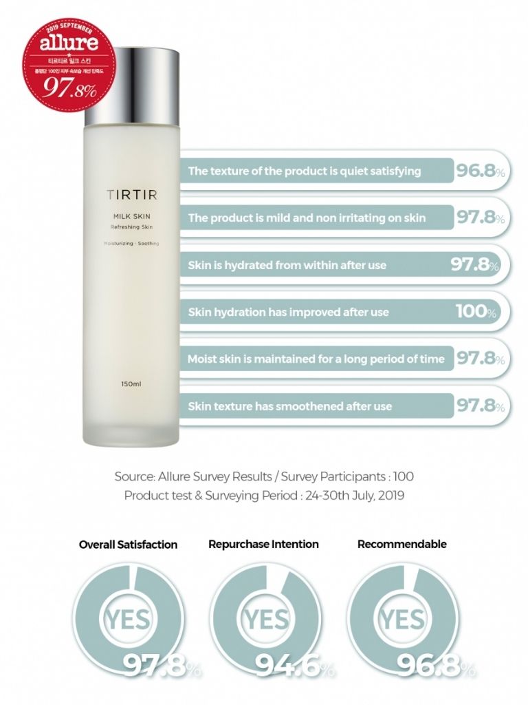 Tirtir Skin Milk Toner – Hydrating and Soothing Facial Toner  150 Ml